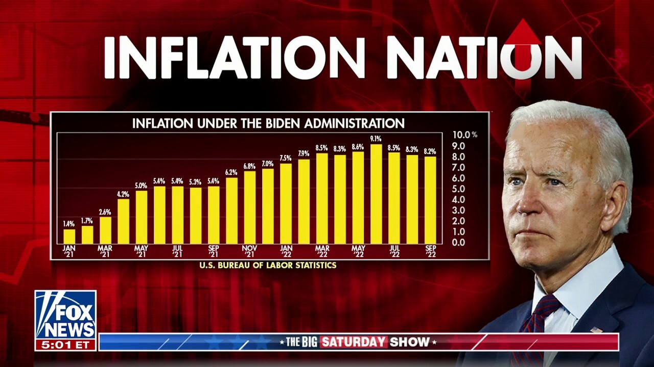Biden claims 40-year-high inflation will rise if Republicans win