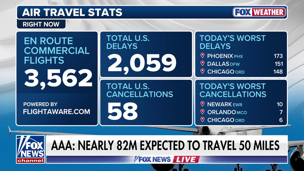 Thanksgiving travel rush is underway at airports nationwide