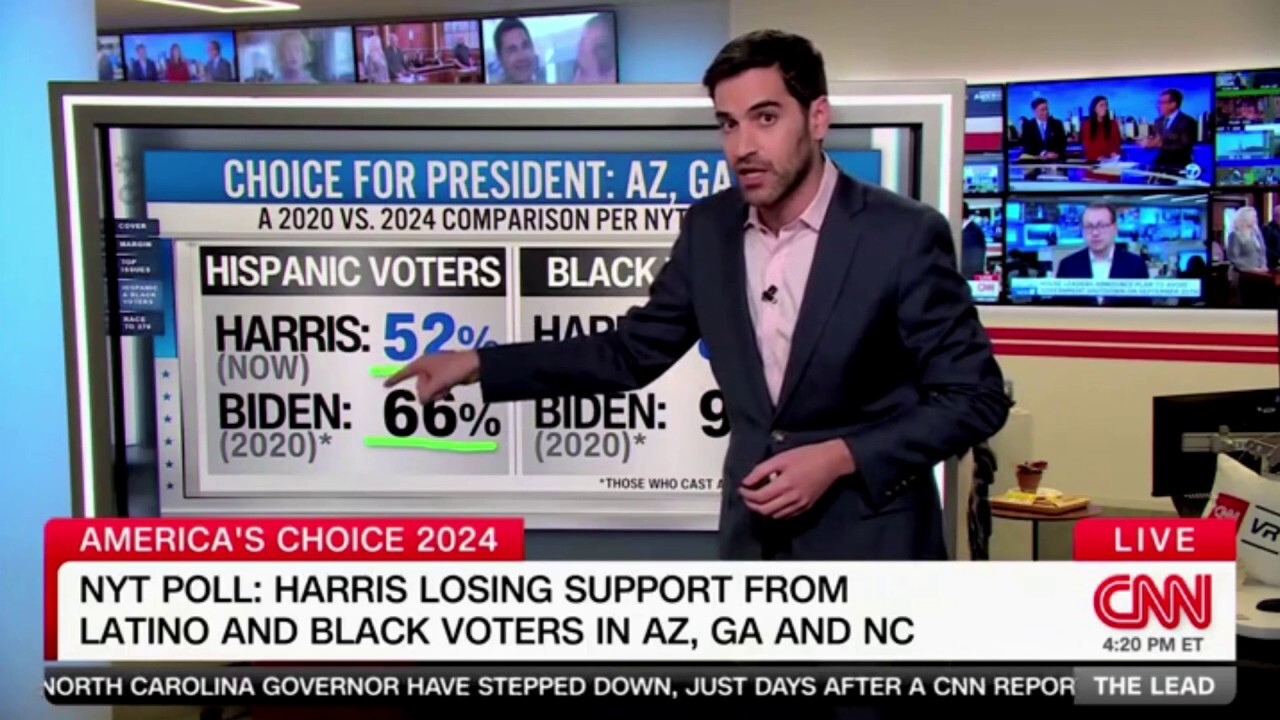 CNN data guru says Harris is  'struggling among Hispanic voters' in Sun Belt