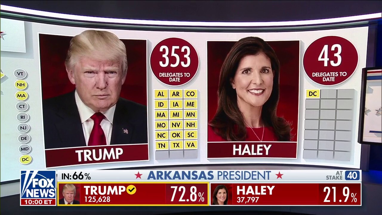 Nikki Haley campaign quite with early returns 'not going the way they hoped so far': Bill Melugin