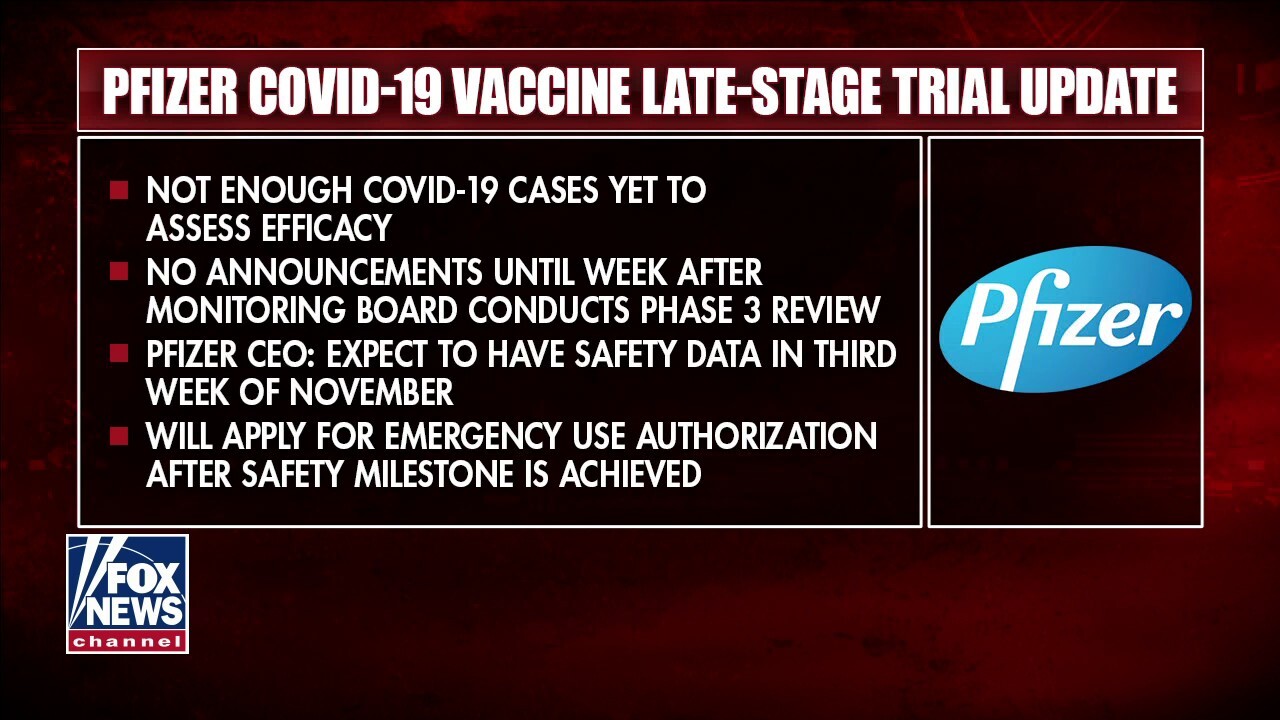 Pfizer tweaks coronavirus vaccine timeline | On Air Videos | Fox News