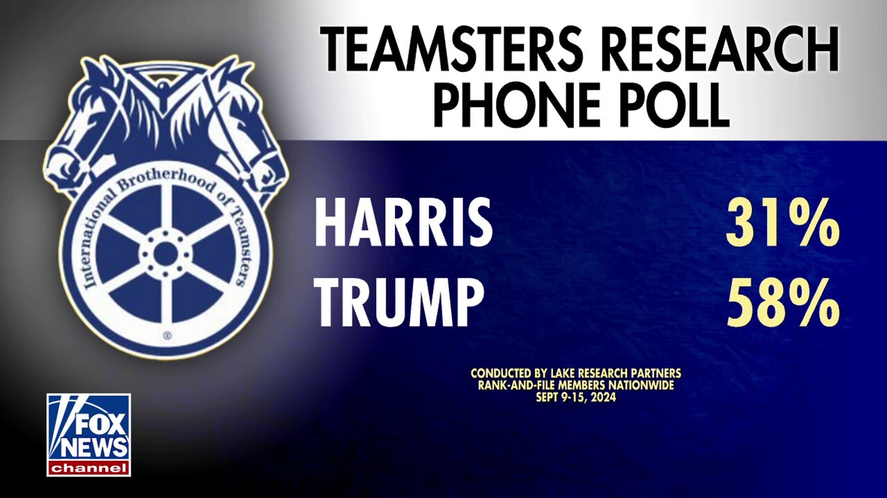 Teamsters research poll overwhelmingly supports Trump in 2024