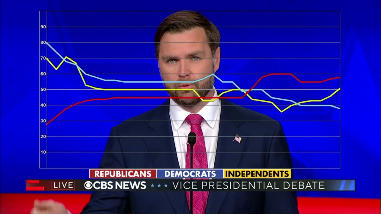 Vance claims 'you're fact checking me' to debate moderators, has mic cut off voters react