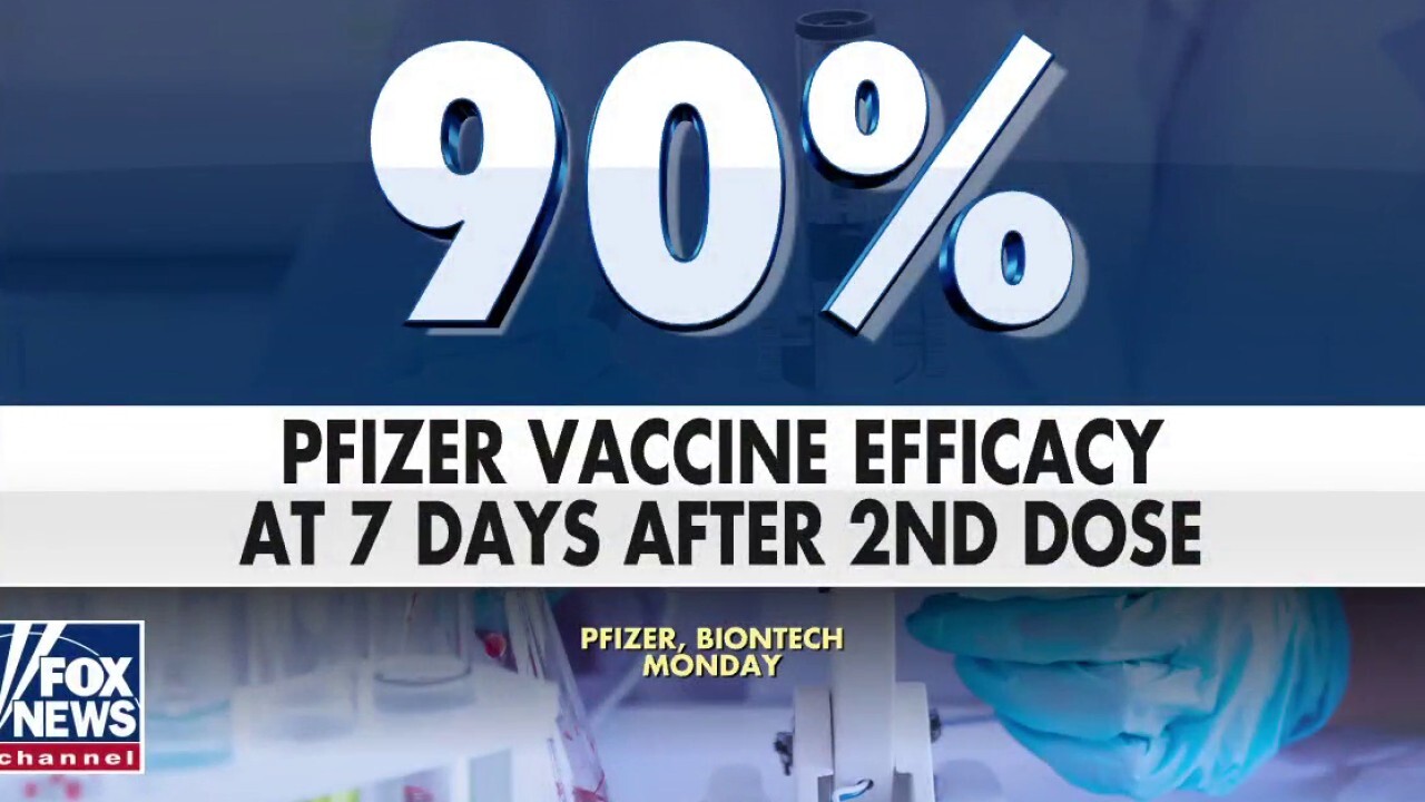 Pfizer coronavirus vaccine is at least 90 percent effective