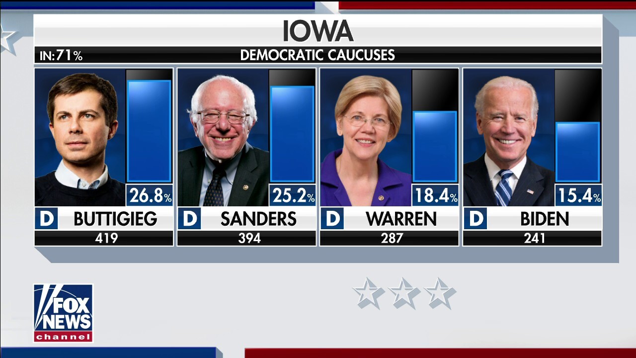Biden downplays finishing in distant fourth place in initial Iowa results
