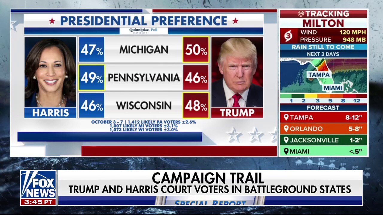 'Very bullish': Some analysts say things moving Trump's way in recent polling, Bret Baier reports