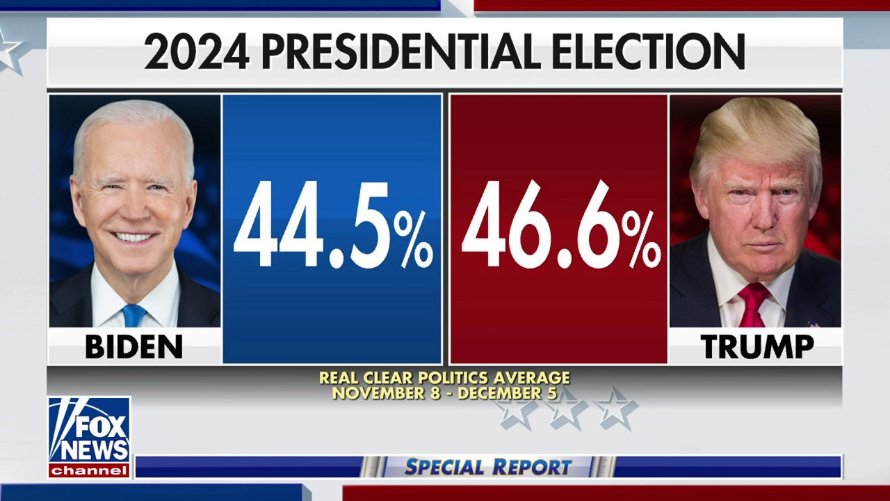 Trump continues to lead narrowing GOP field | Fox News Video