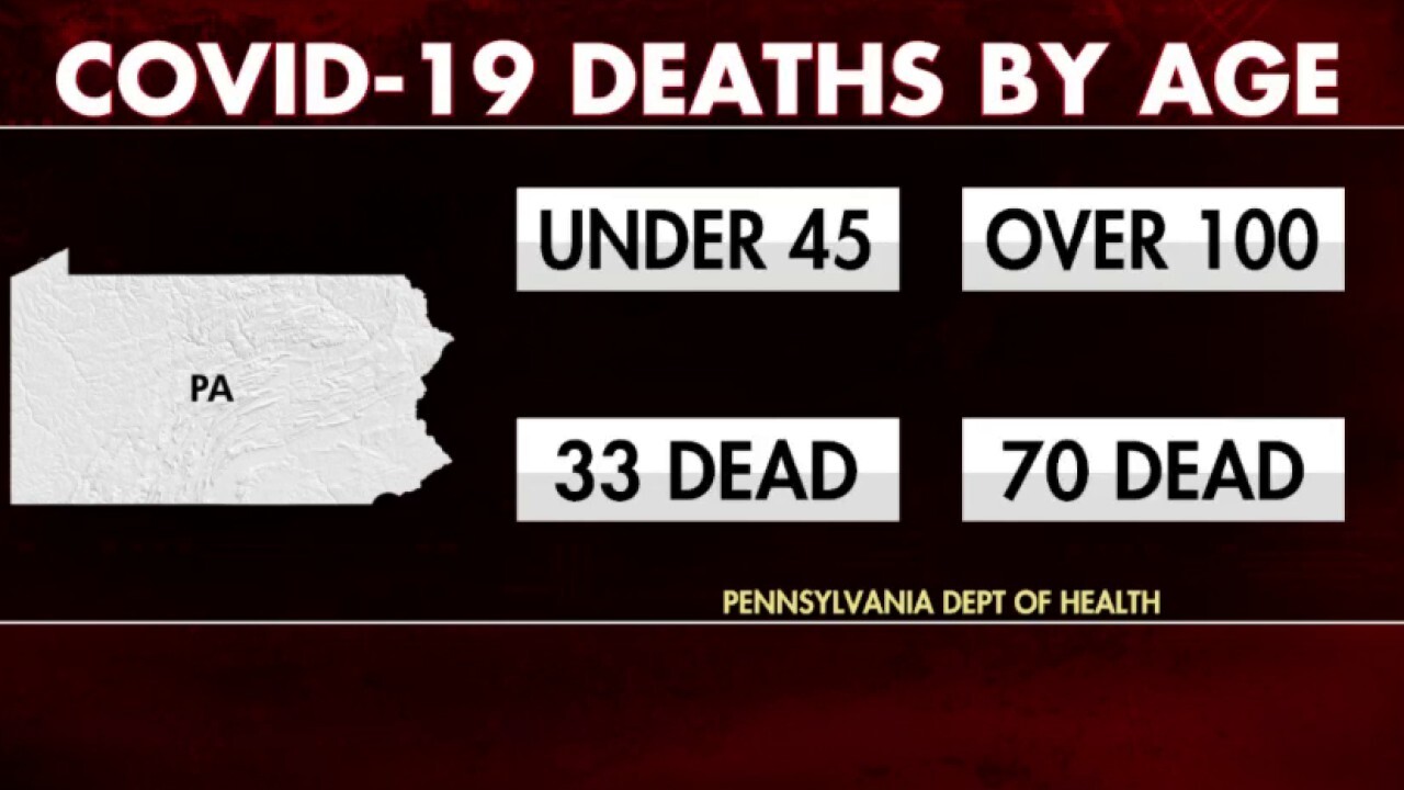 Pennsylvania still locked down despite data showing lower COVID-19 risk for younger people	