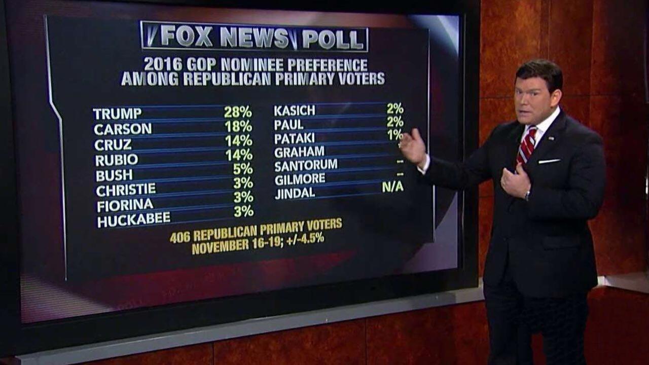 How do the polls know who is really ahead in the 2016 race?