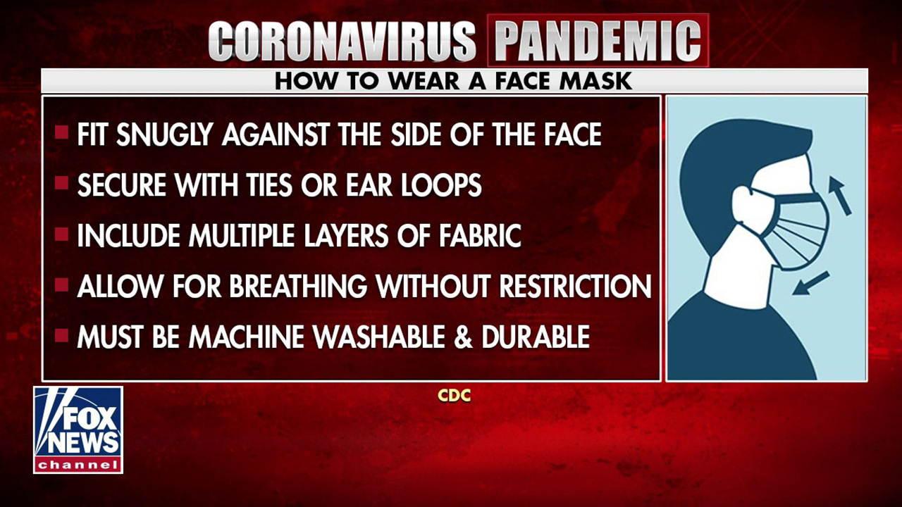 How and when should you use face masks to prevent spread of COVID-19?