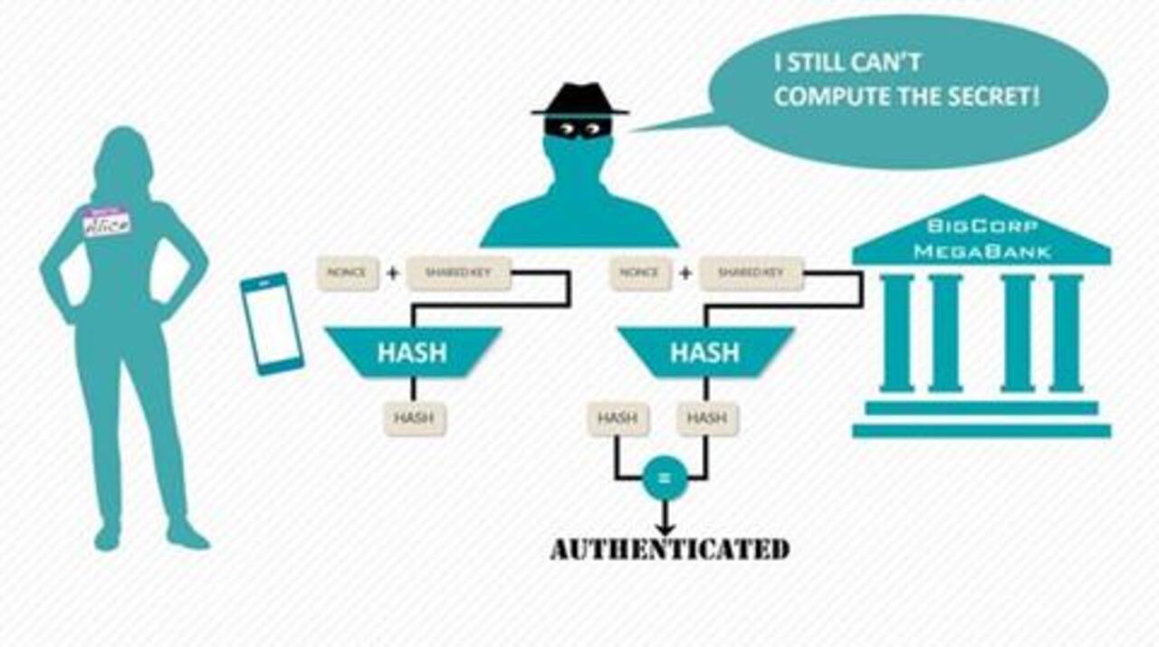 Security Short Subjects (Part 4): Symmetric Key Authentication