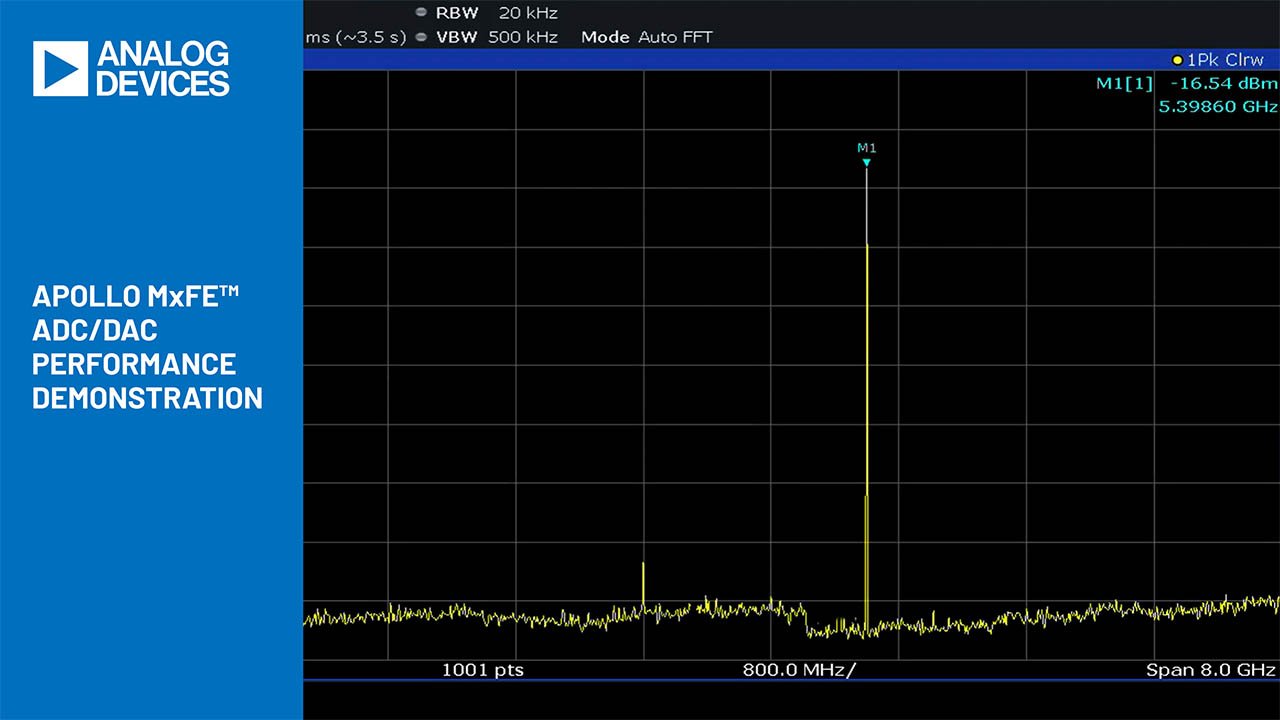 Apollo MxFE™ AD9088 ADC and DAC Sweep Demonstration | Analog Devices