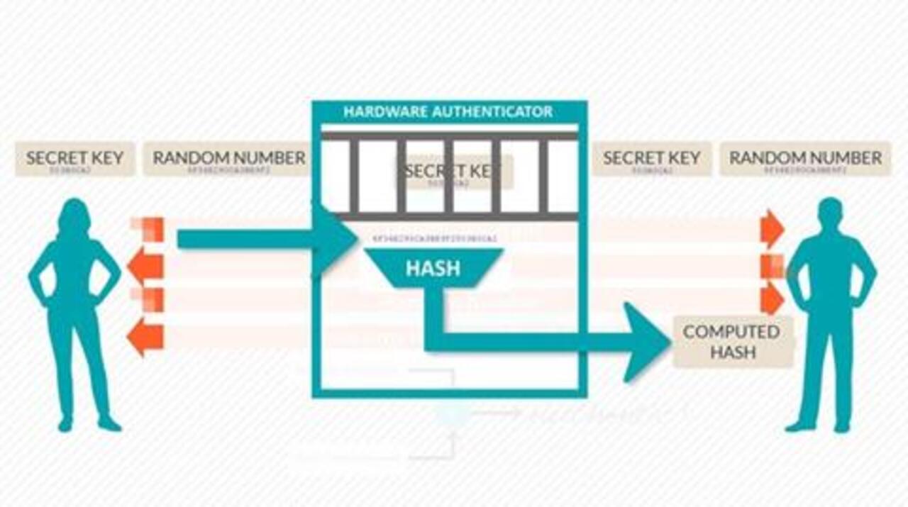 Security Short Subjects (Part 7): Symmetric Authentication Details