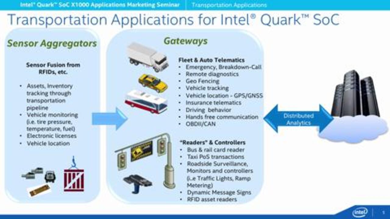 Transportation Applications for Intel® Quark™ SoC X1000: Video