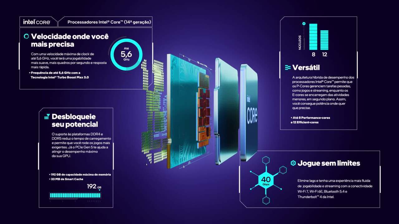 Processador Intel® Core™ i7 — recursos, benefícios e perguntas