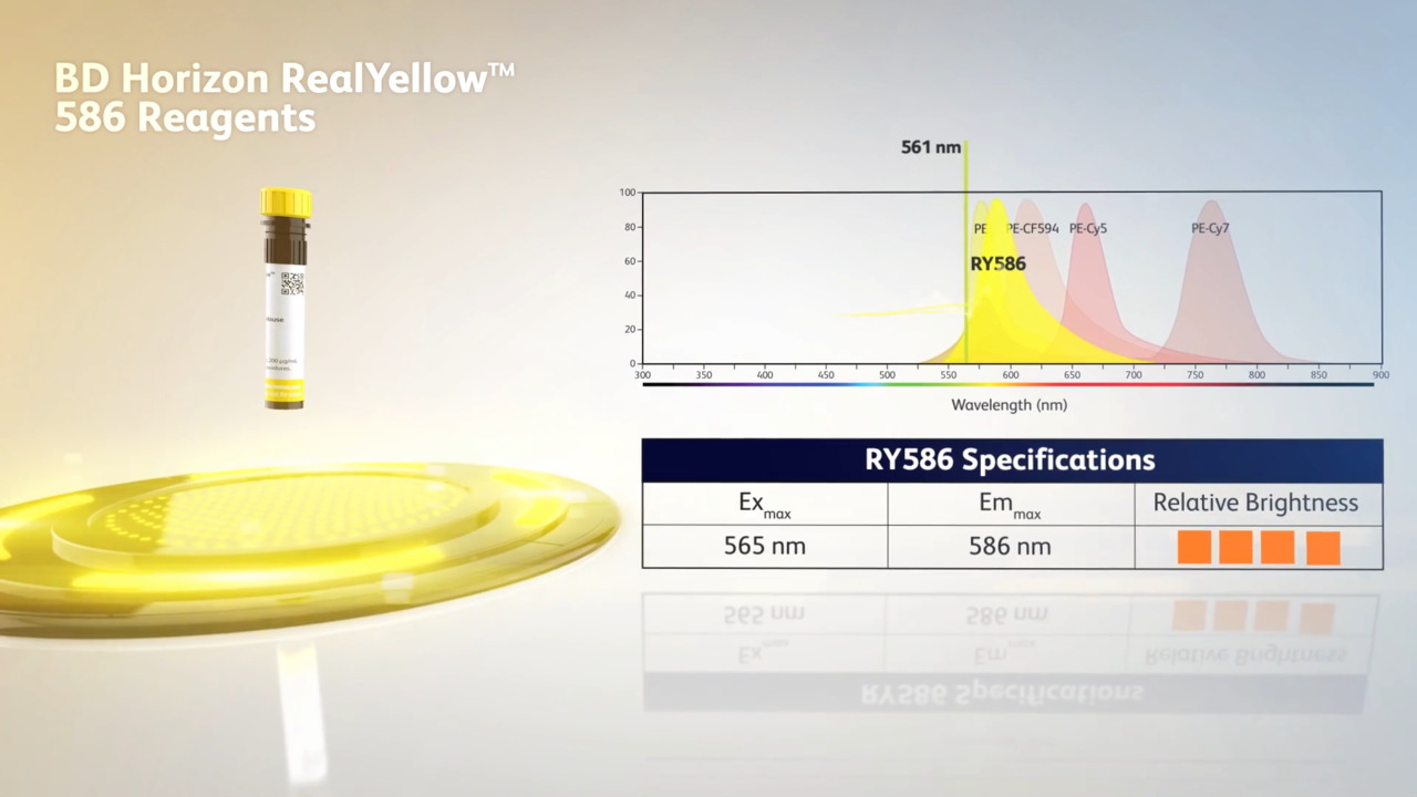 BD Horizon RealYellow™ 586 | BD Real Dyes for Flow Cytometry