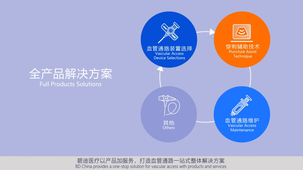 血管通路整体解决方案