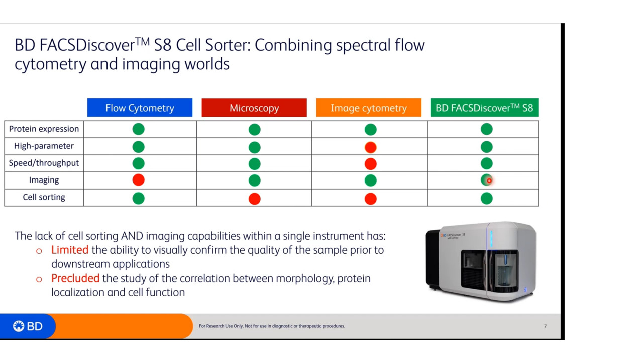 BD FACSDiscover™ S8 Cell Sorter