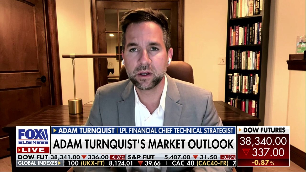 This bull market is due 'for a breather': Adam Turnquist