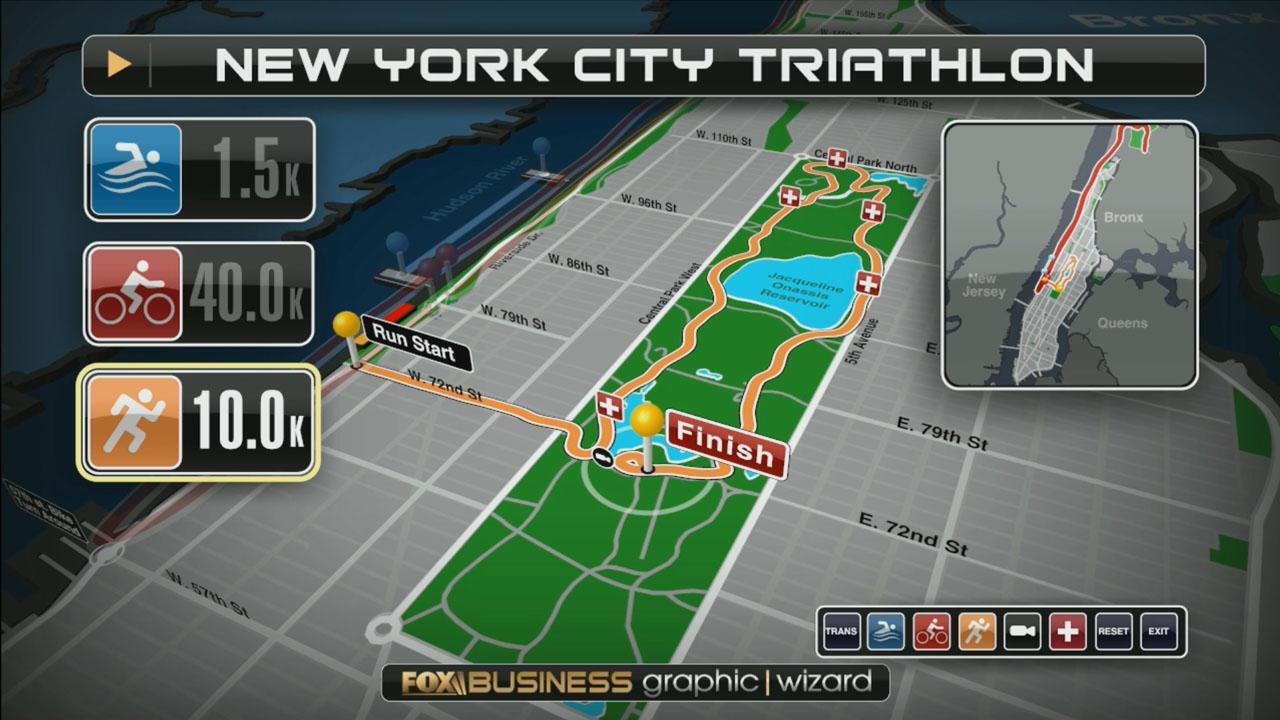 NYC Triathlon: Understanding the course