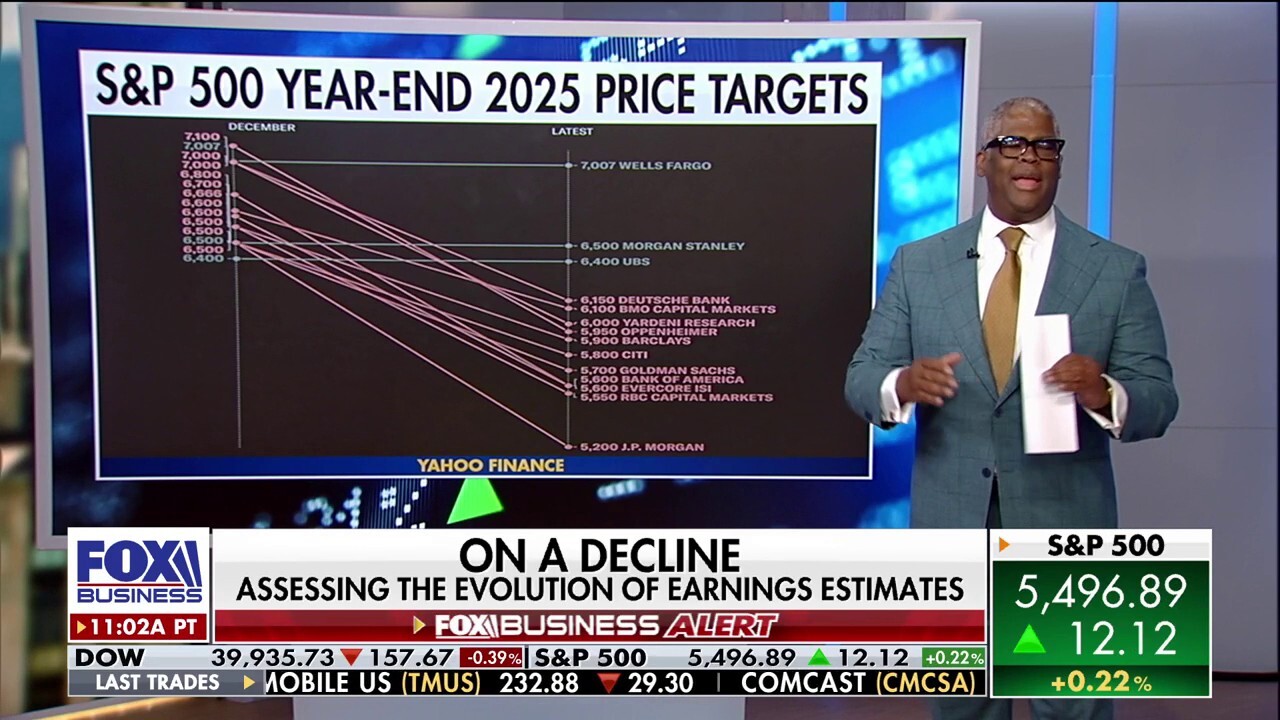  Charles Payne: Retail investors just keep buying