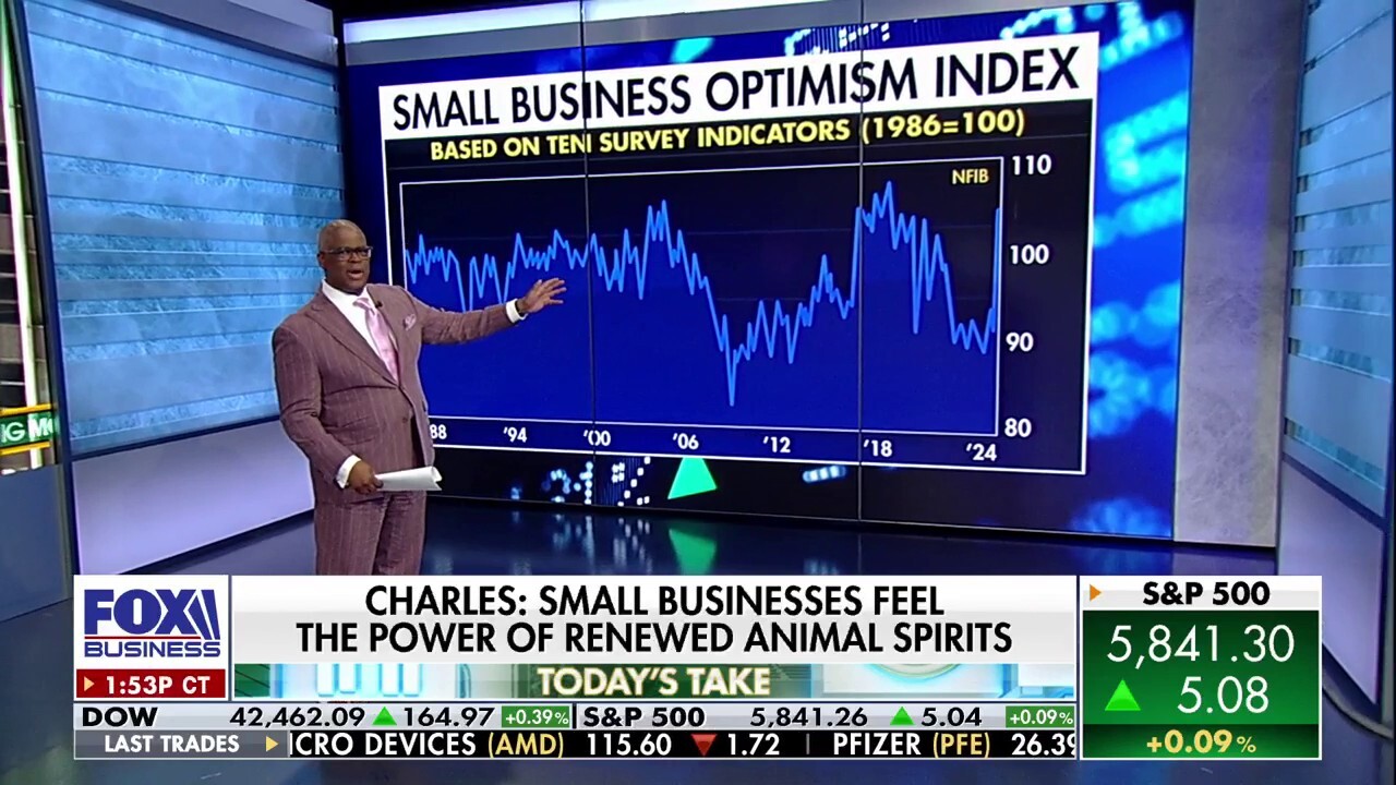 ‘Making Money’ host Charles Payne explains the significance of a phenomenal new small business report.