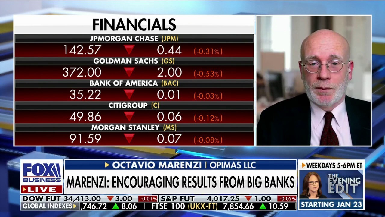 Markets could plunge another 10-15% in 2023: Octavio Marenzi