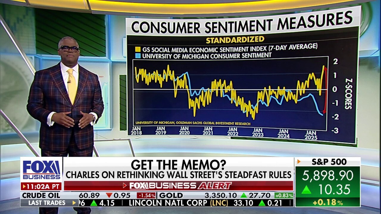 Charles Payne: 2025 is the year of second-guessing Wall Street