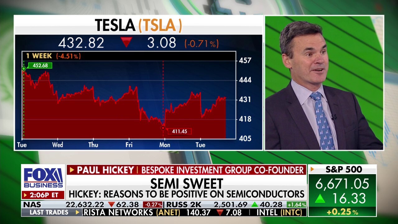 Market strategist addresses whether Tesla has 'staying power' without exposure to OpenAI