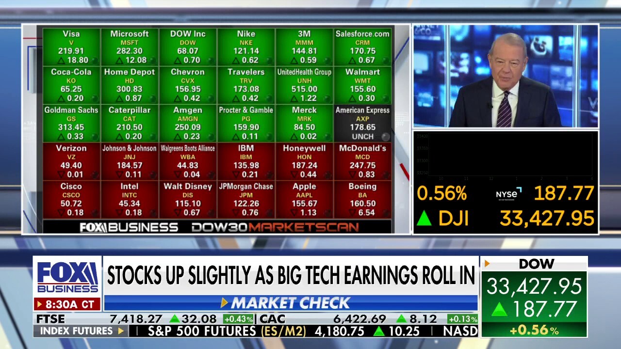 FOX Business host Stuart Varney discusses Boeing and Chipotle stocks during the opening bell.