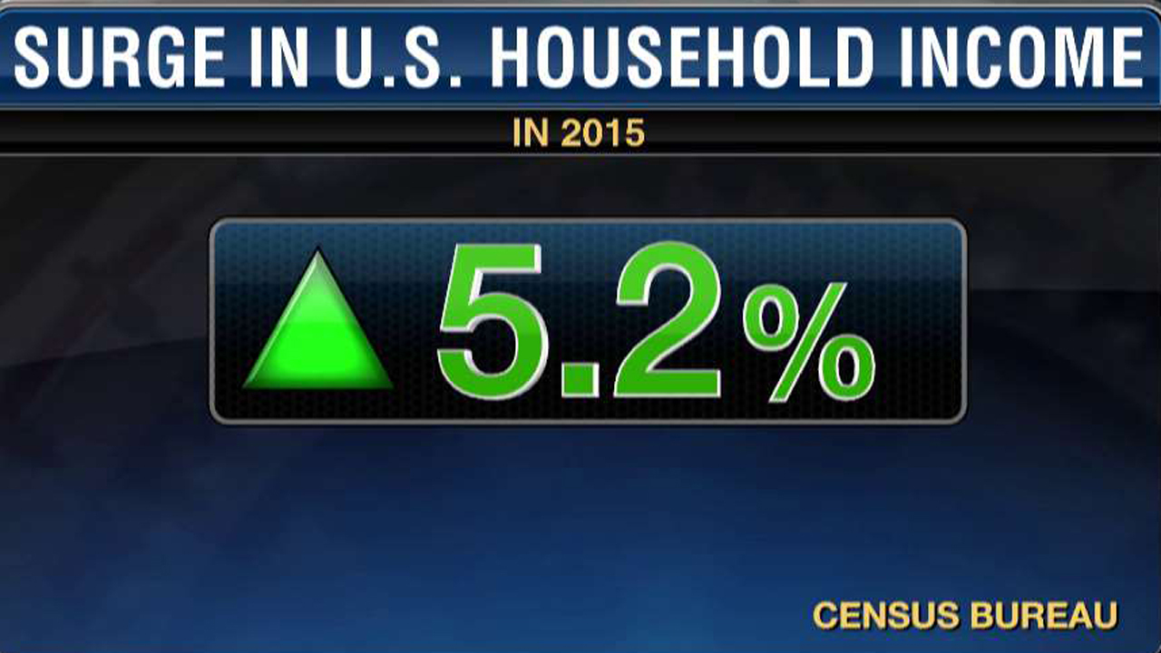 U.S. household incomes surge in 2015