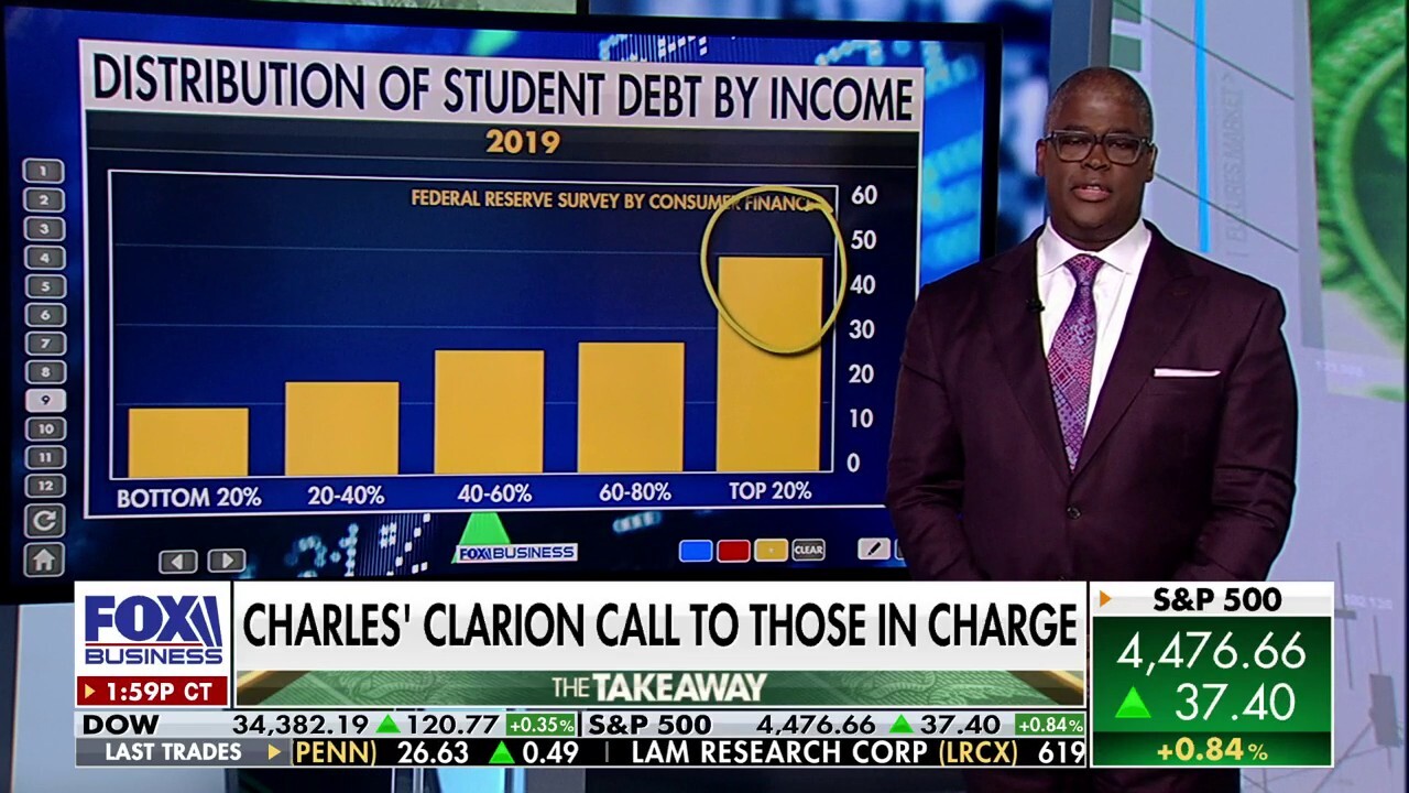 Charles Payne: This is a giveaway to elitist folks