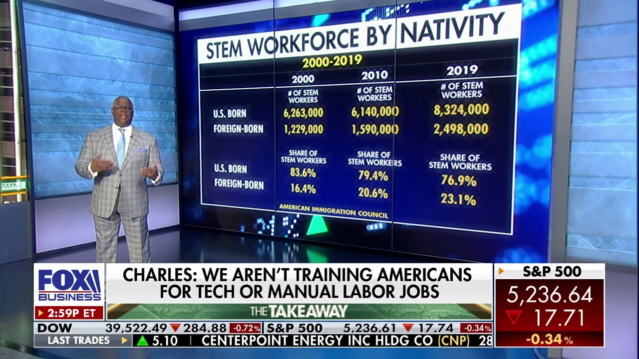 Charles Payne: What happened to America's STEM workers?