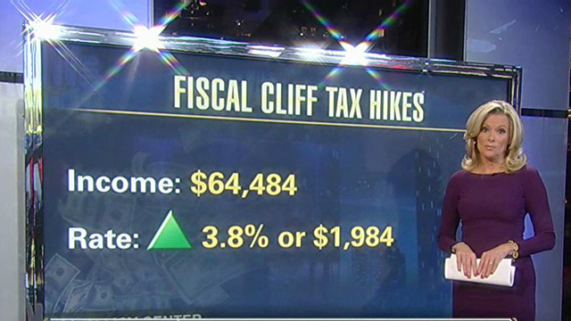 Why Should You Care About the Fiscal Cliff?