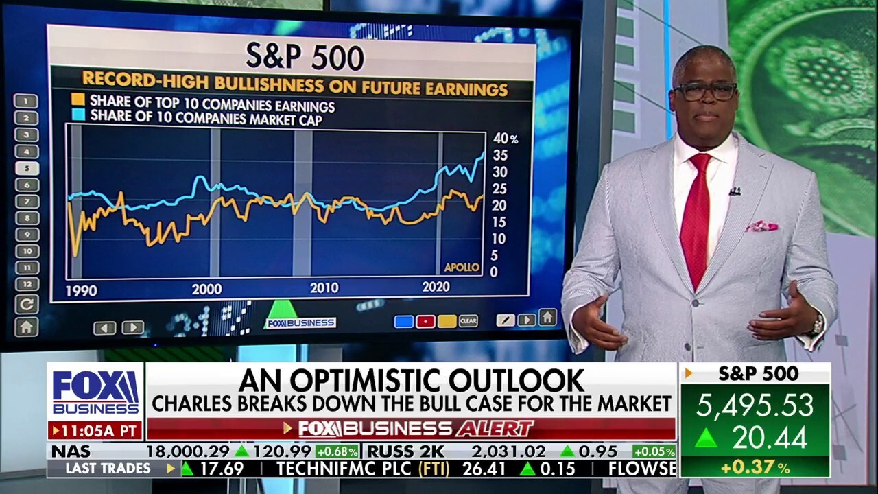 Charles Payne: Stock market rally might just be getting started