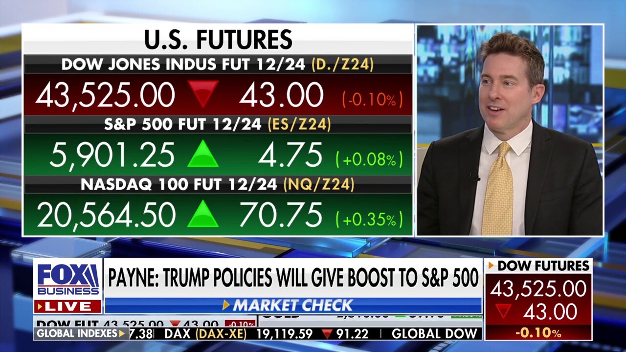 Trillions are blindly pouring into the S&P 500: Ryan Payne