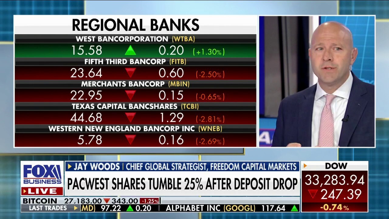 Freedom Capital Markets chief global strategist Jay Woods tells ‘Cavuto: Coast to Coast’ that if the banks stabilize, the ‘rebound’ can be quick as stocks fall on renewed bank worries.