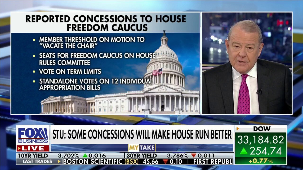 FOX Business host Stuart Varney argues Republican holdouts should 'take the win' after winning concessions amid McCarthy's speakership battle.