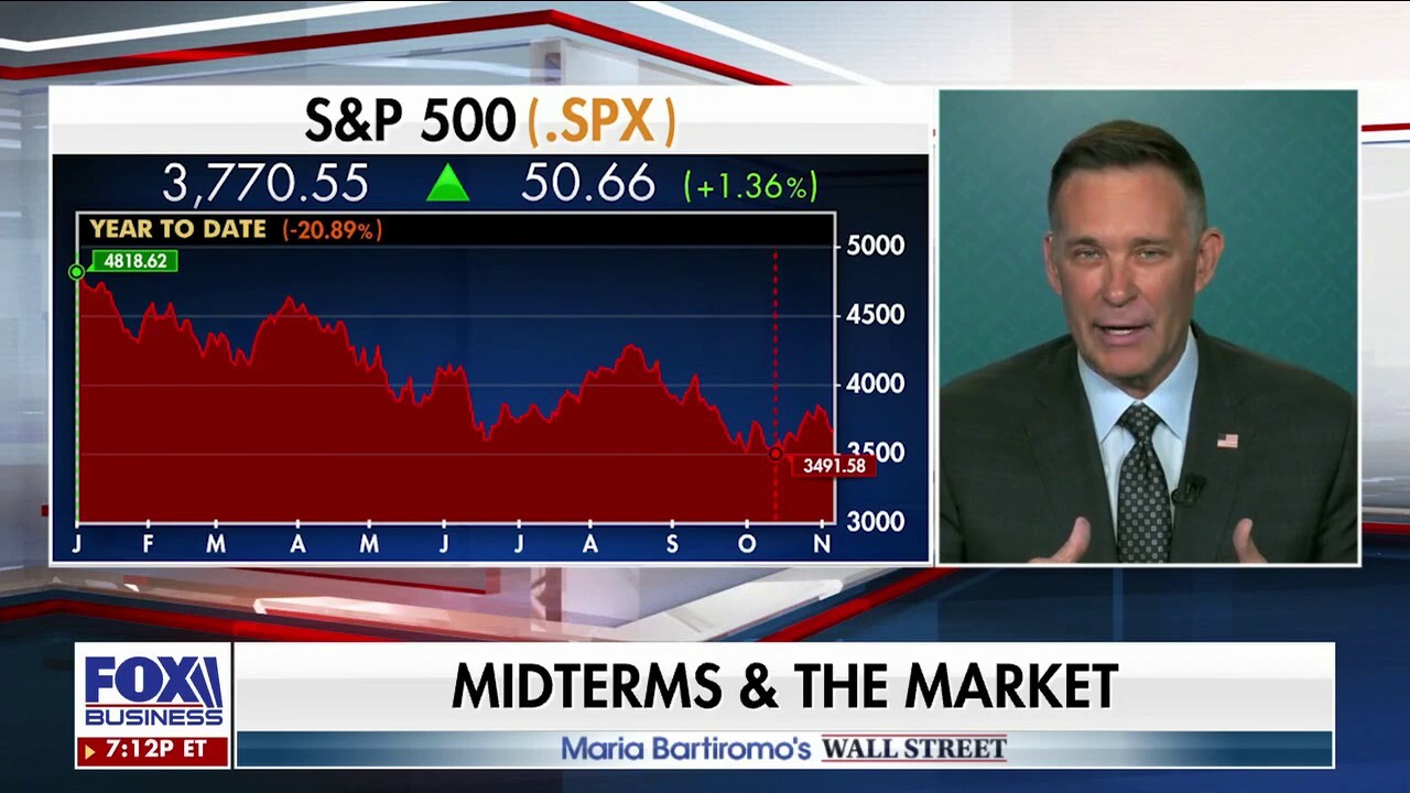 Mark Matson's message to investors ahead of midterms: 'Do not panic'