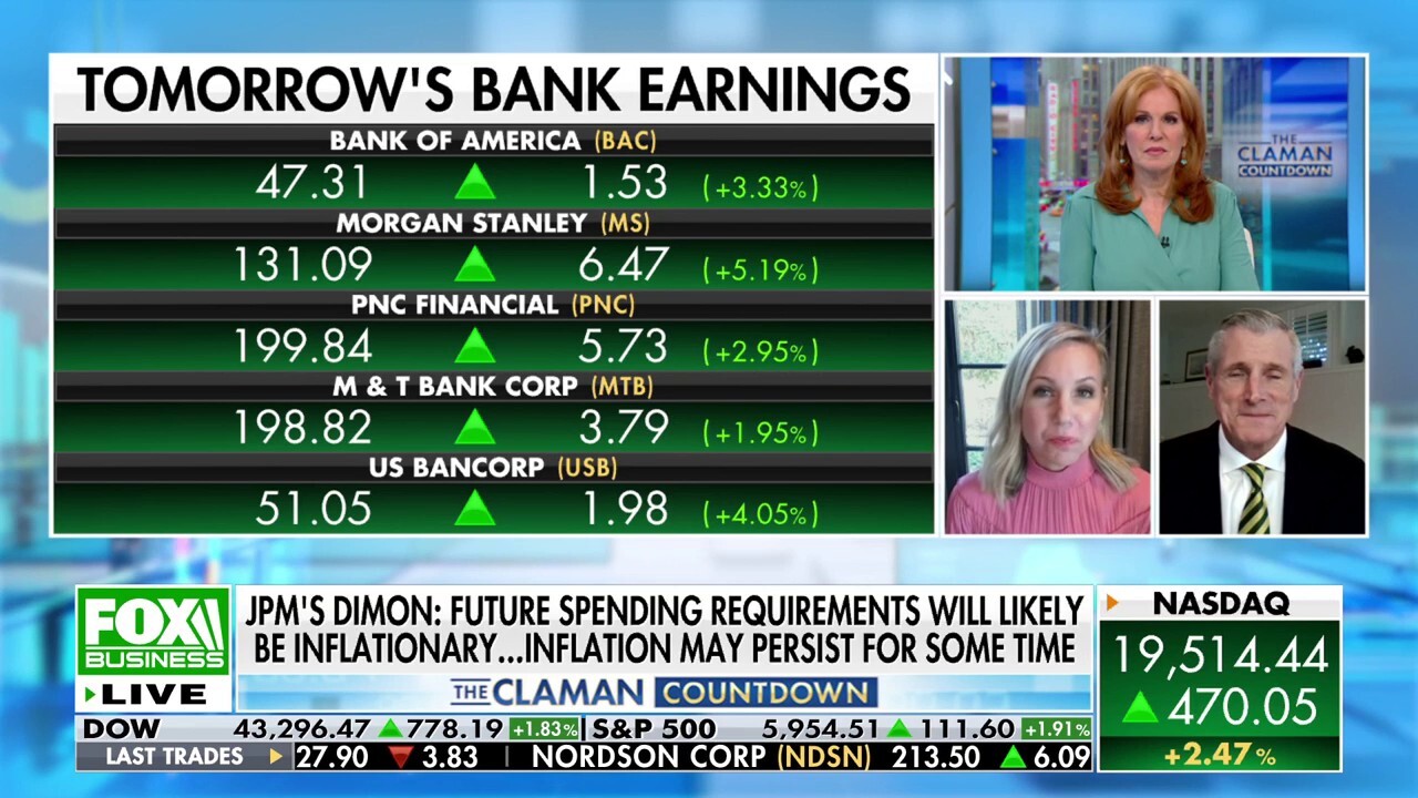 We are seeing a relief rally, Lindsey Bell says