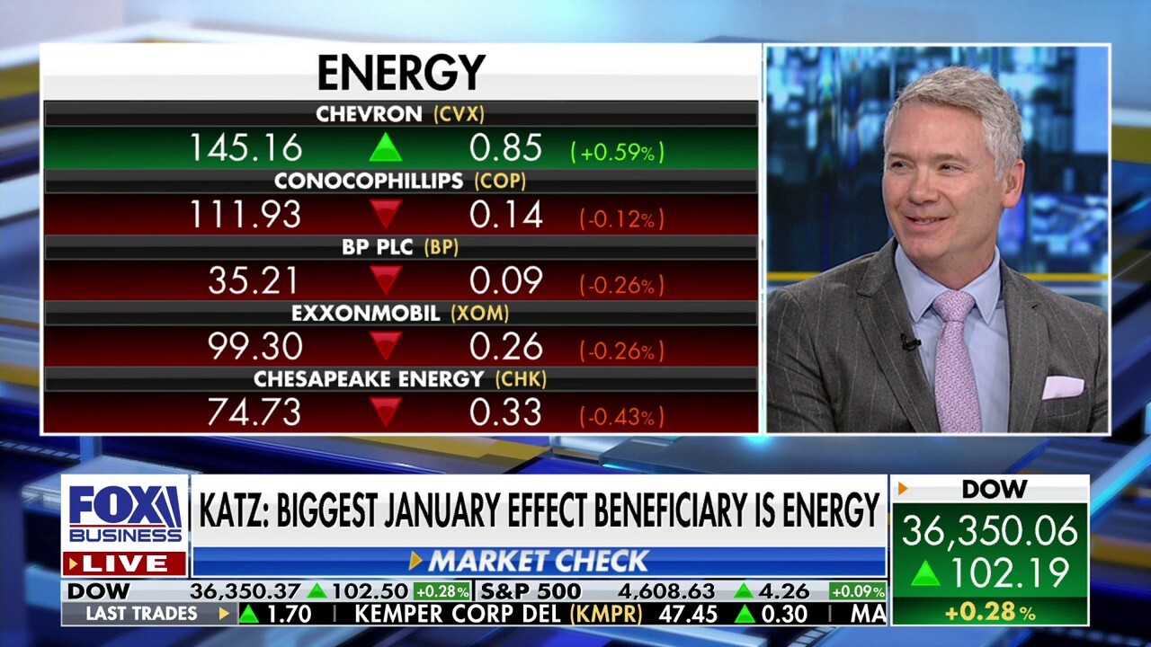 Labor market performance is ‘just what the doctor ordered’: Jason Katz