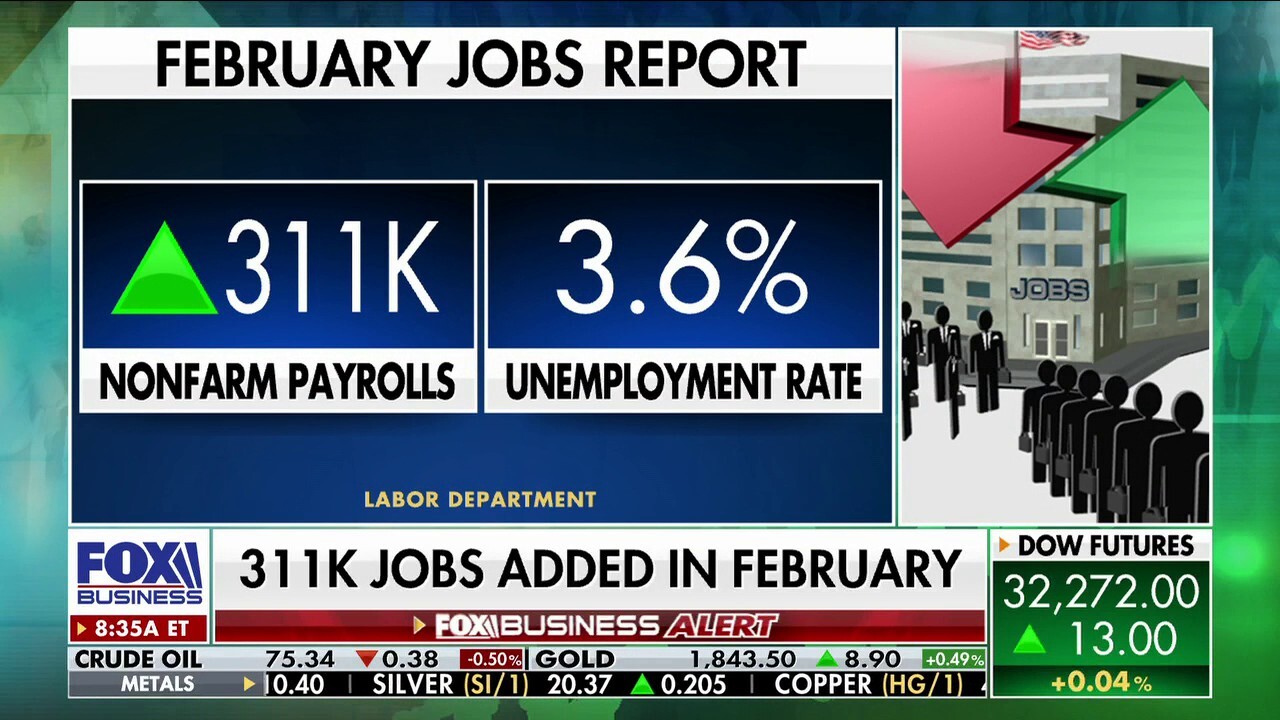 US adds 311K jobs in February