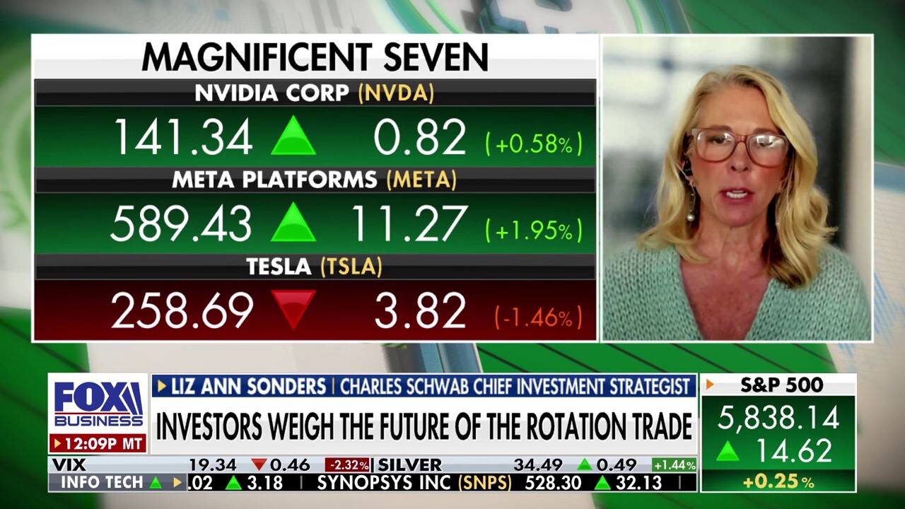 Expectations for 2025 earnings growth are pretty lofty: Liz Ann Sonders