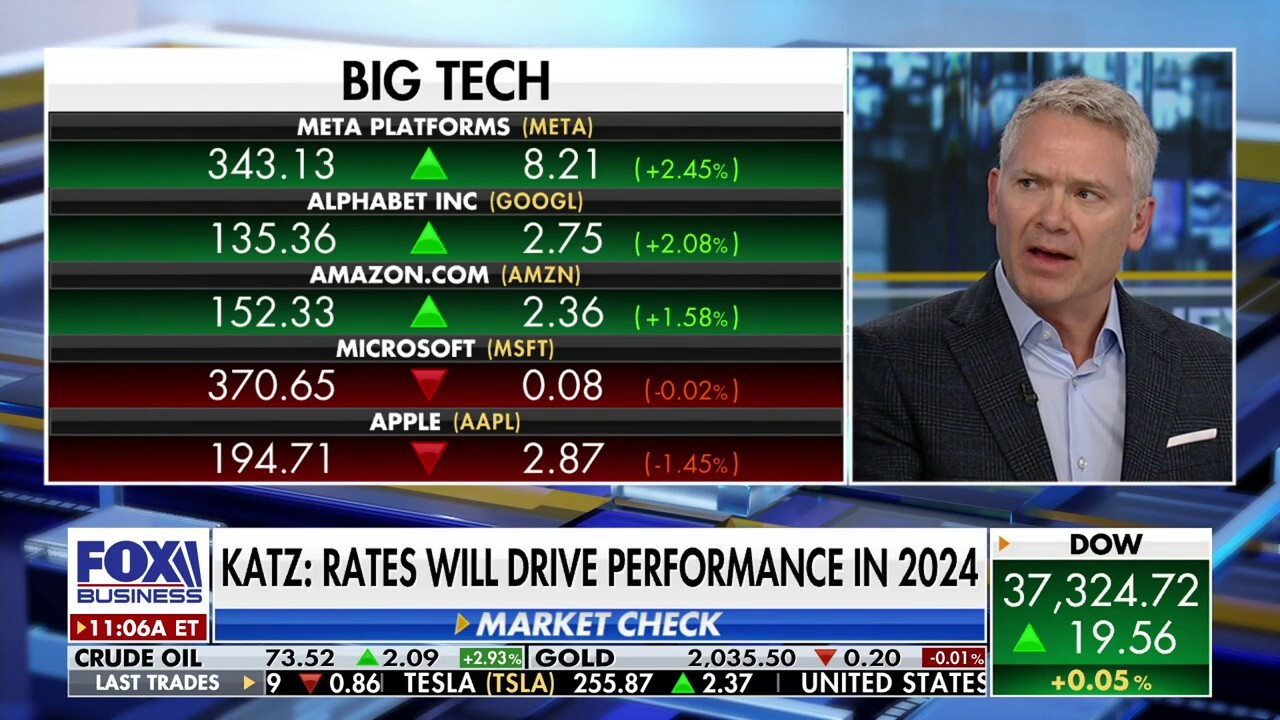 Fed rates will drive stock performance in 2024: Jason Katz