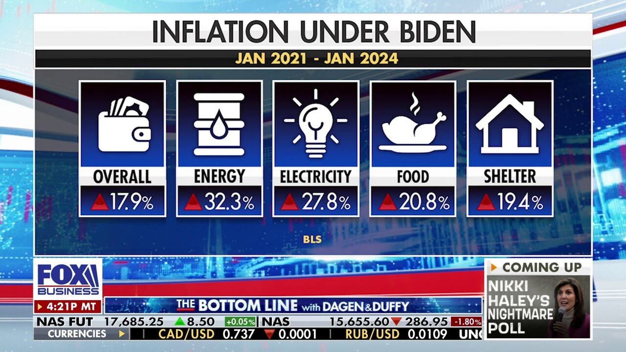 Former Assistant Treasury Secretary Monica Crowley discusses the strain inflation is having on the middle and lower class on 'The Bottom Line.'