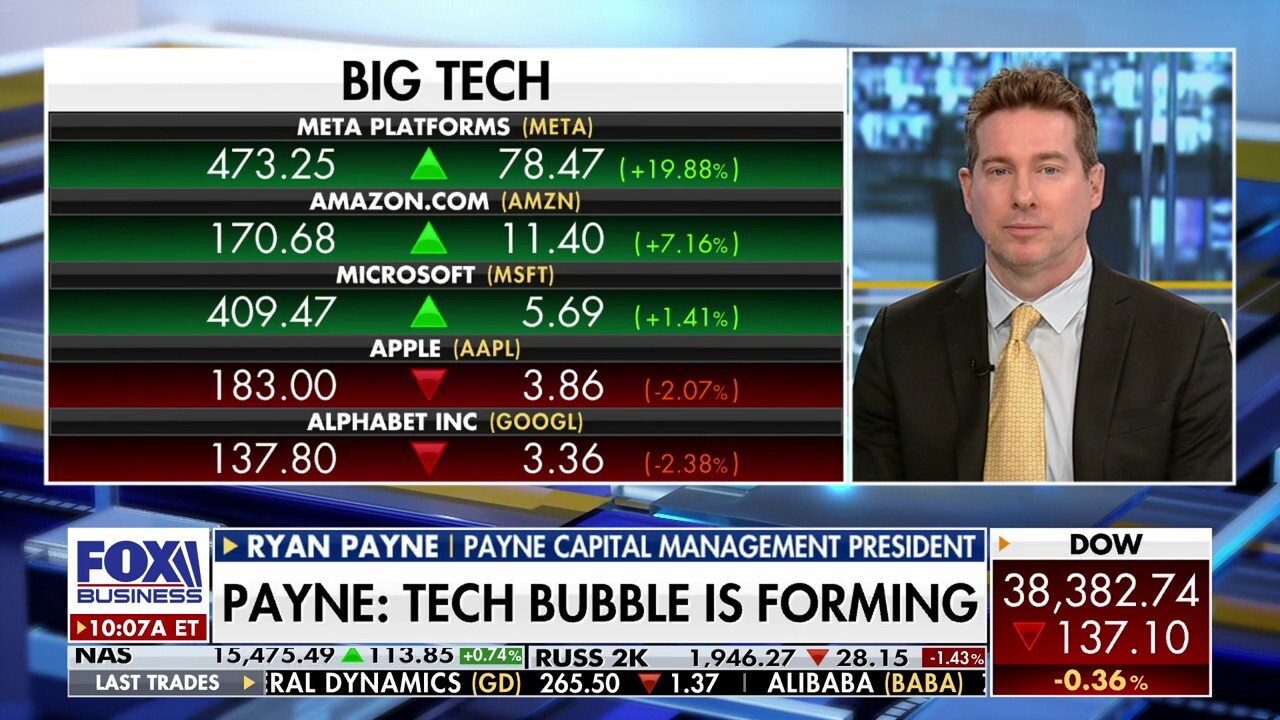 Stock market tech bubble is forming: Ryan Payne