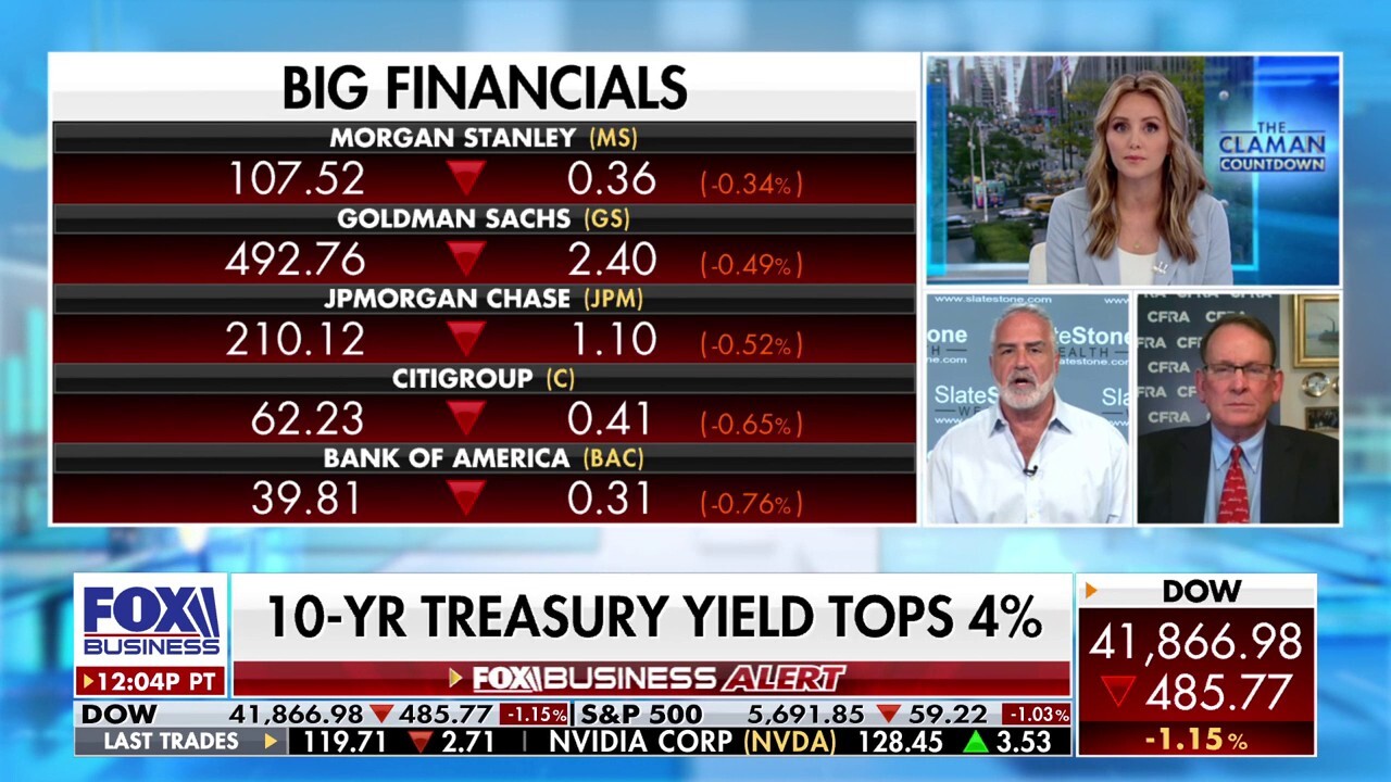 4% yield on the equity markets could be a fairly decent headwind for stocks: Kenny Polcari