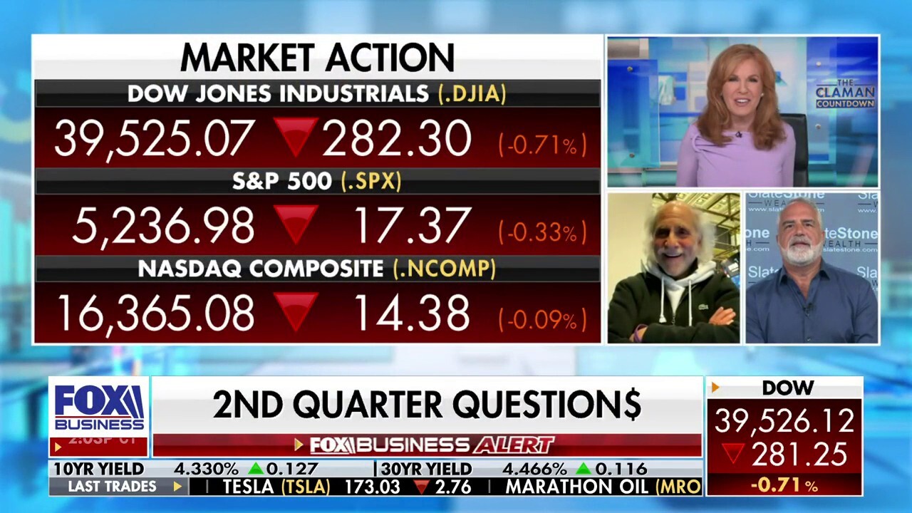 Kenny Polcari: When the market listens to what Fed Chair Powell is saying, we will see a pullback