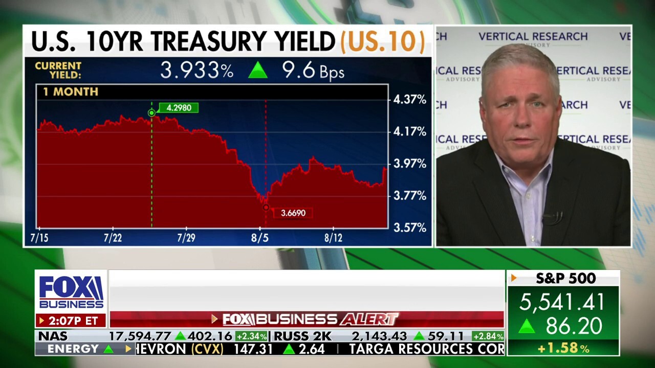 Investor sentiment is flashing big buy signals:  Kip Herriage