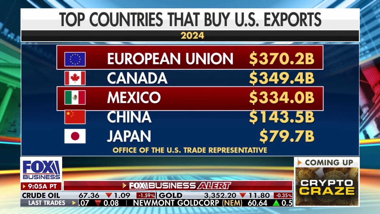 'The Big Money Show' panel analyzes President Donald Trump's tariff deal deadline with European Union and Mexico as the countries face 30% tariffs.